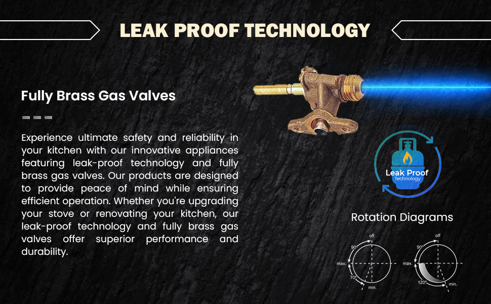 leak proof technology